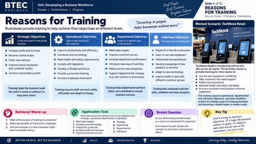 BTEC International Level 3 Business Unit 21 Training and Development | Visuals