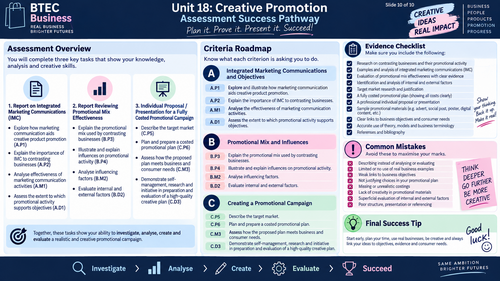 BTEC International Level 3 Business Unit 18 Creative Promotion | Visuals