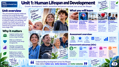 Pearson BTEC National Health and Social Care Level 3 AAQ Unit 1 Human Lifespan and Development
