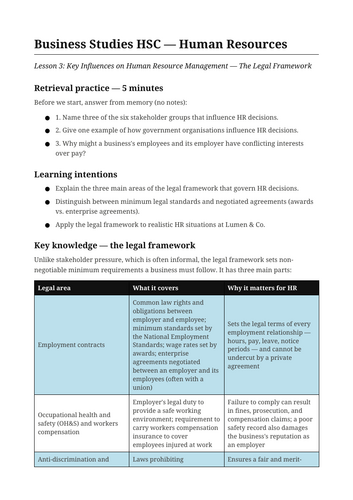 Business Human Resources Legal Framework NSW St6 HSC
