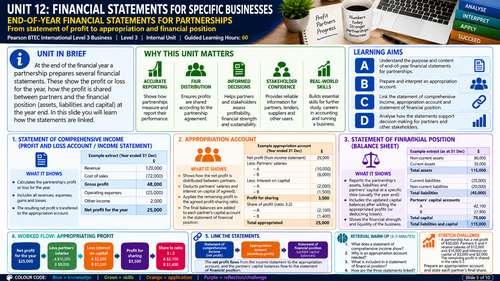 BTEC International Level 3 Business Unit 12 Financial Statements for Specific Businesses  | Visuals