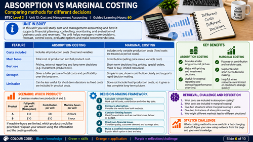 BTEC International Level 3 Business Unit 13 Cost and Management Accounting | Visuals