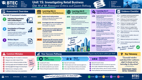 BTEC International Level 3 Business Unit 15 Investigating Retail Business | Visual and Workbook