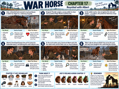 War Horse Chapters 16–21 Visual Revision Mats & Lesson Bundle | Michael Morpurgo