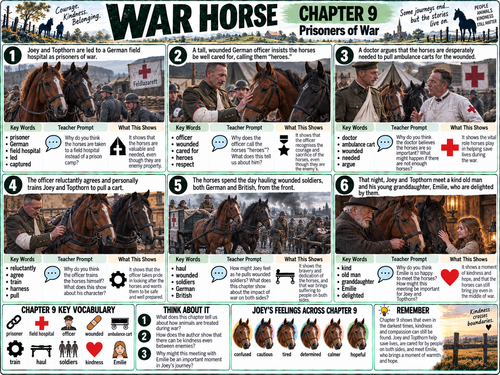 War Horse Chapters 6–10 Visual Revision Mats & Lesson Bundle