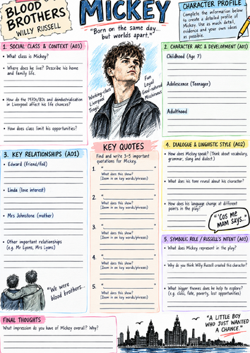 Mickey – Blood Brothers Character Profile | GCSE English Literature