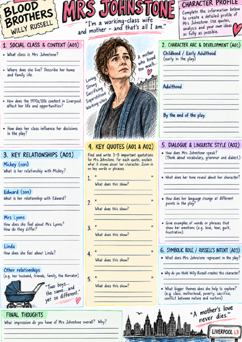 Mrs Johnstone – Blood Brothers Character Profile | GCSE English Literature