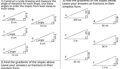 Gradient (National 5 Applications of Mathematics)