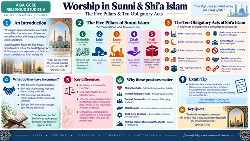 AQA GCSE Religious Studies | Islam Practices: Worship, Salah & Shahadah | 4 Visual Revision