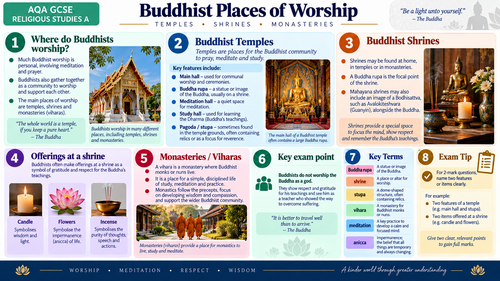 Buddhist Key Practices – AQA GCSE Religious Studies |  Visual Revision