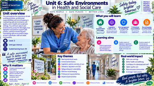 BTEC Level 3 Social Care - Unit 6: Safe Environments in Health and Social Care