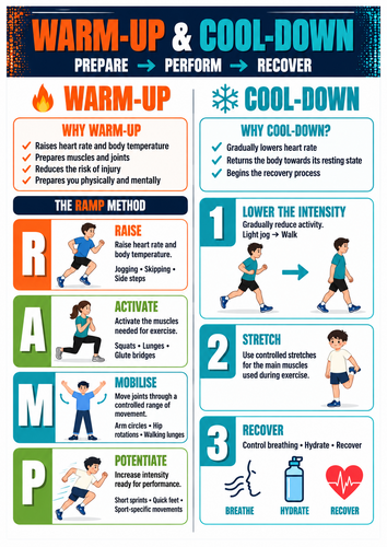 Warm Up & Cool Down PE Poster | RAMP Method