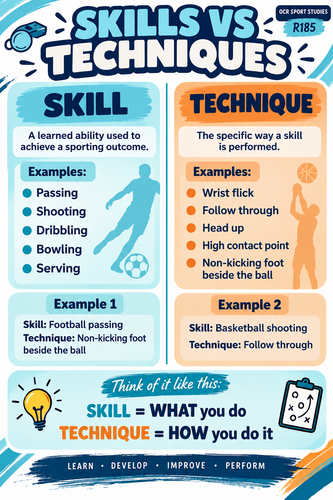 OCR Sport Studies R185 Skills vs Techniques Poster | PE Classroom Display