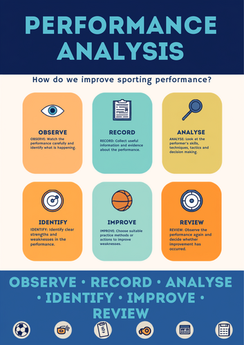 OCR Sport Studies R185 Performance Analysis Poster | PE Classroom Display