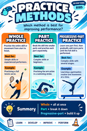 OCR Sport Studies R185 Practice Methods Poster | Whole, Part & Progressive-Part