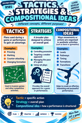 OCR Sport Studies R185 Tactics, Strategies & Compositional Ideas Poster
