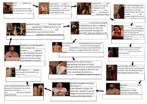 Macbeth Cold Watch and Timeline Worksheet