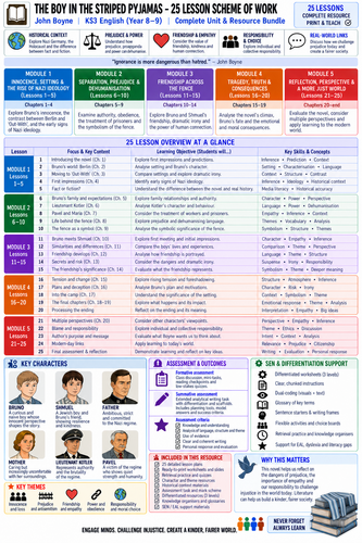 The Boy in the Striped Pyjamas Lessons 1–10 | KS3 English Scheme of Work | SEN Differentiated
