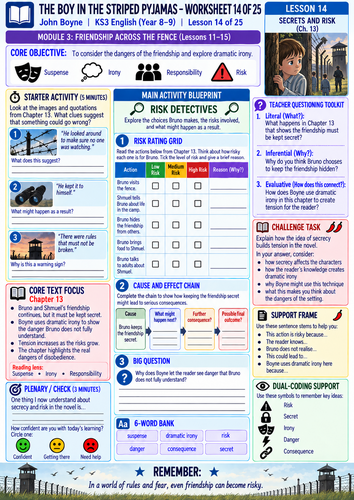 The Boy in the Striped Pyjamas Lessons 11–25 | KS3 English Scheme of Work | SEN Differentiated