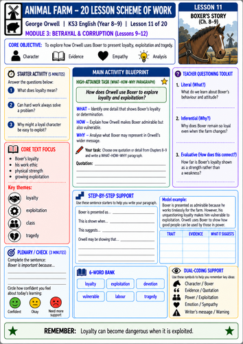 Animal Farm Units 11–20 Worksheets | GCSE English SEN/SEND