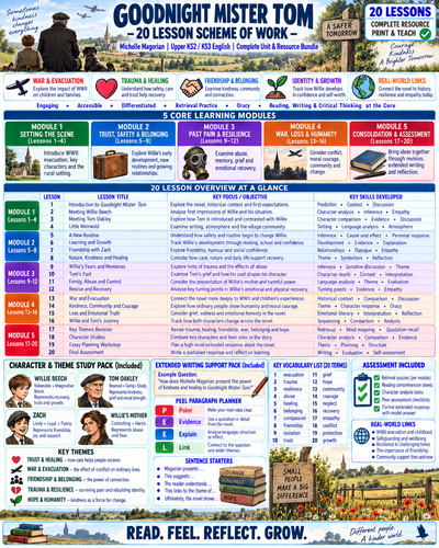 Goodnight Mister Tom Worksheets Units 1–10 | KS2 SEN/SEND Friendly
