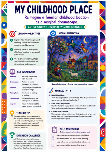 Marc Chagall Art Worksheet – My Childhood Place | Memory & Landscape KS3 KS4