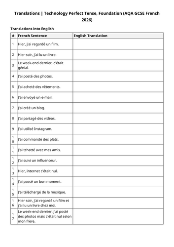 AQA GCSE 2026: Past Online Translations 1 | Technology (French Foundation)