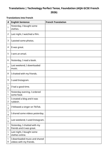 AQA GCSE 2026: Past Online Translations 2 | Technology (French Foundation)