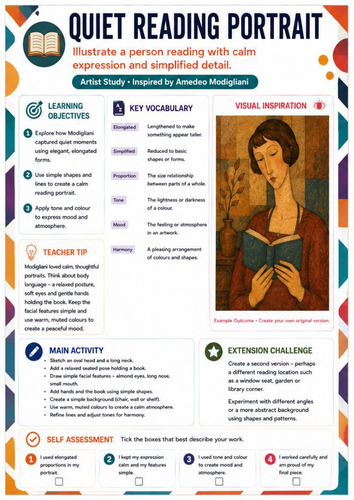 Quiet Reading Portrait – Amedeo Modigliani Artist Study Worksheet | KS3 & KS4 Art