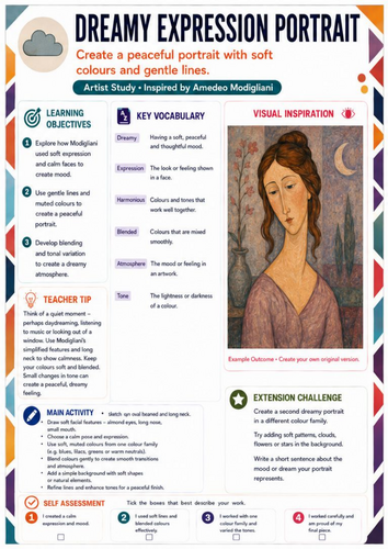 Dreamy Expression Portrait – Amedeo Modigliani Artist Study Worksheet | KS3 & KS4 Art