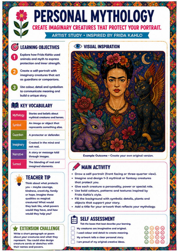 Frida Kahlo Personal Mythology Art Worksheet | Surreal Portrait KS3 KS4