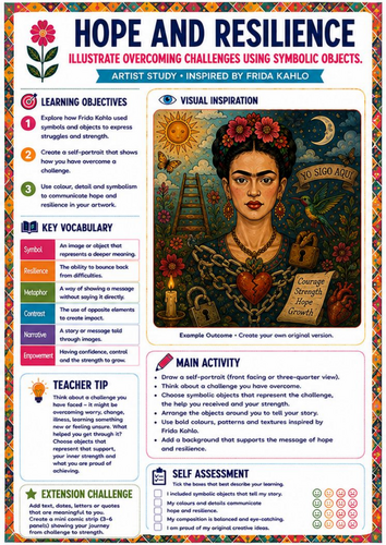 Frida Kahlo Hope & Resilience Symbolism Worksheet | KS3 & KS4 Art