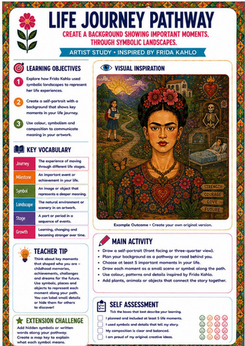 Frida Kahlo Life Journey Pathway Worksheet | Identity Art KS3 & KS4
