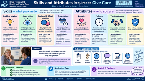 COMPONENT 2 BTEC HEALTH AND SOCIAL CARE VISUALS