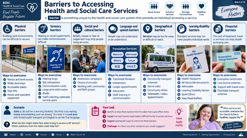 COMPONENT 3 BTEC HEALTH AND SOCIAL CARE VISUALS