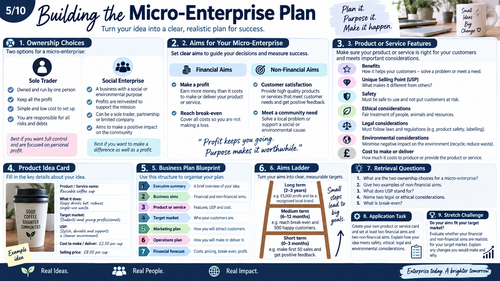 BTEC Tech Award Enterprise Component 2: Planning and Presenting a Micro-Enterprise Idea