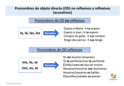 Spanish Direct & Indirect Object Pronouns – Rules