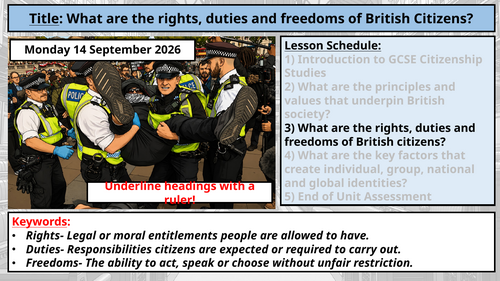 AQA GCSE Citizenship Studies: What are the rights, duties and freedoms of British Citizens?