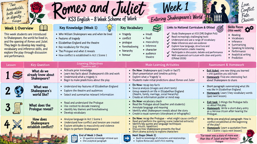 Romeo and Juliet KS3 – Complete 8-Week Scheme of Work | 32-Lesson Curriculum Plan