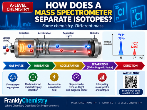 Mass Spectrometry & Isotopes | TOF and Magnetic Sector | A-Level Chemistry