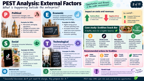 BTEC Tech Award Enterprise Component 2 | Exploring Enterprise & Visual Revision