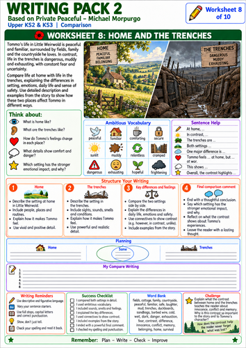 Private Peaceful Writing Pack | KS3 English | SEN-Friendly Resources