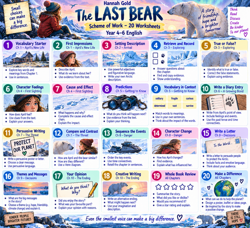 The Last Bear Lessons 1–10 | Year 5/6 English | KS2 Resources