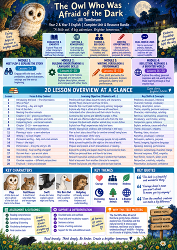 The Owl Who Was Afraid of the Dark | Part 2 | KS2 English Unit