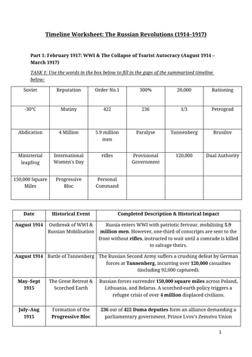 A-Level History Resource: Russia 1917 February and October Revolution Worksheet