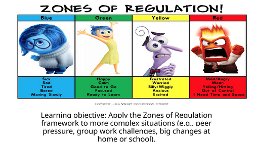 Y4 Zones of Regulation