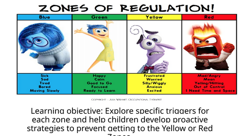 Y4 Zones Of Regulation Triggers