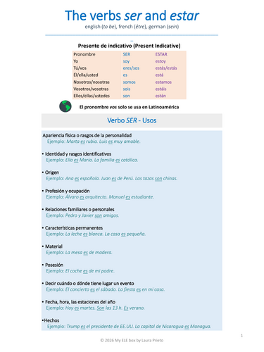 SER vs. ESTAR | Present | Grammar + Exercises | BEGINNER A1