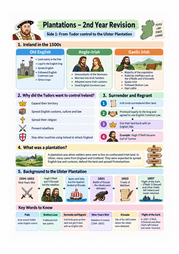 The Plantations of Ireland – 2nd Year History Revision Pack