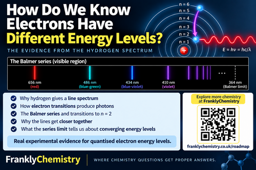 How Do We Know Electrons Have Different Energy Levels? | Hydrogen Spectrum & Balmer Series